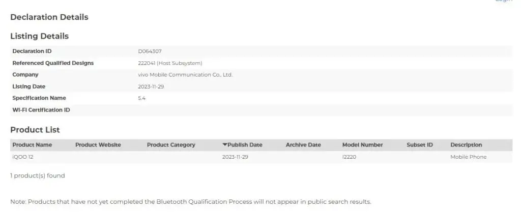 Next Month, Global Variant of iQOO 12 Spotted on Bluetooth SIG