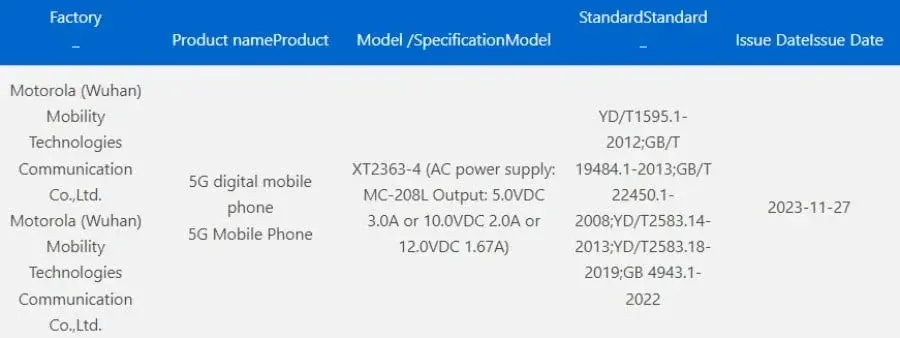 Motorola Phone Secures 3C Certification with 20W Fast Charging