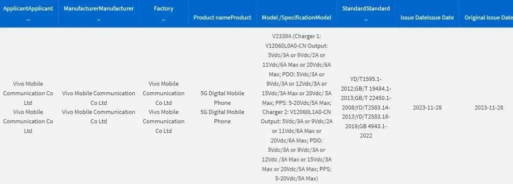 Certification on 3C received by iQOO Neo 9 Pro featuring 120W fast charging