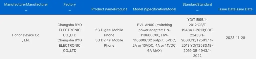 Honor Magic 6 Secures 3C Certification in Anticipation of Alleged January Release