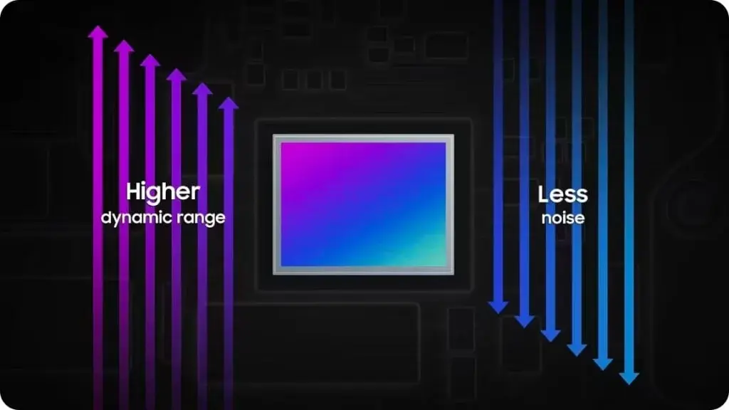 Samsung introduces new 50MP ISOCELL GNK sensor with enhanced Dynamic Range and 8K Video Capability