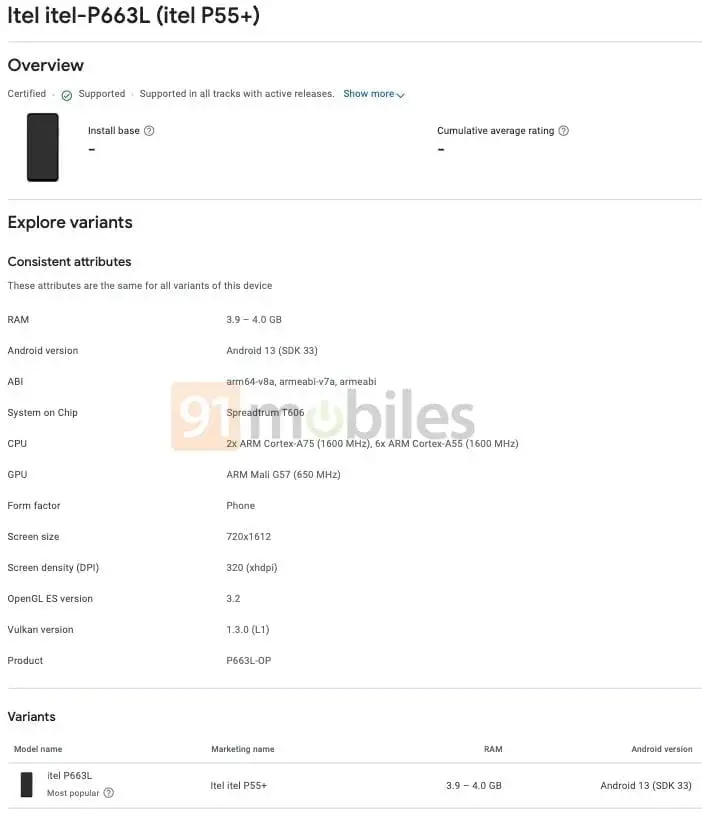 Key specifications of the iTel P55+ surface on Google Play Console listing