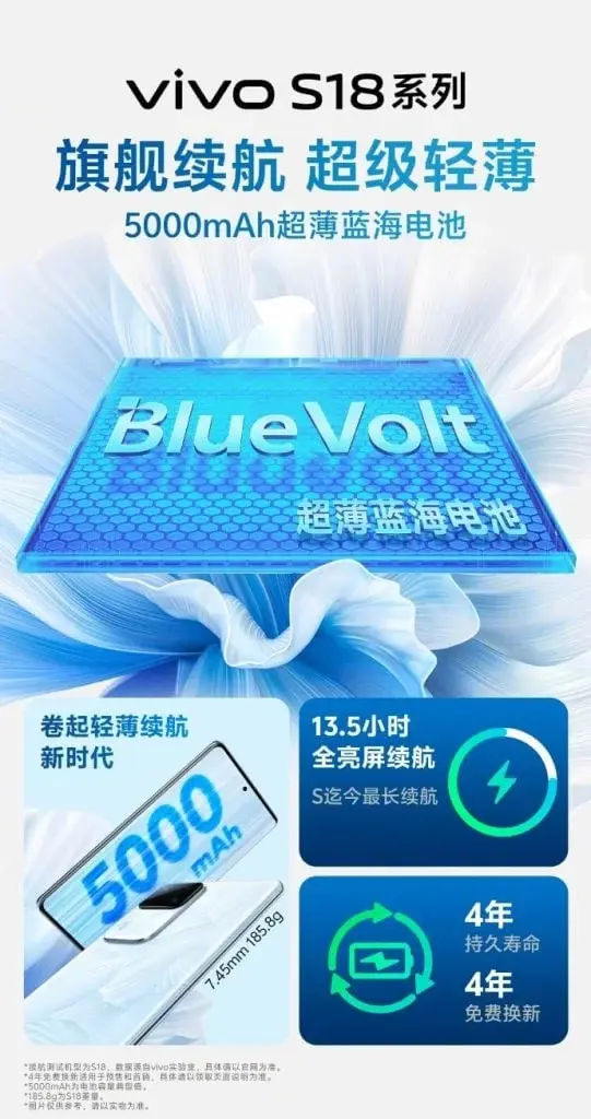 Fresh teaser reveals battery and storage details for Vivo S18 series