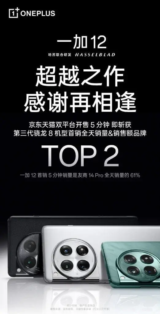 China witnesses the OnePlus 12 emerge as the runner-up in sales for Snapdragon 8 Gen 3 smartphones