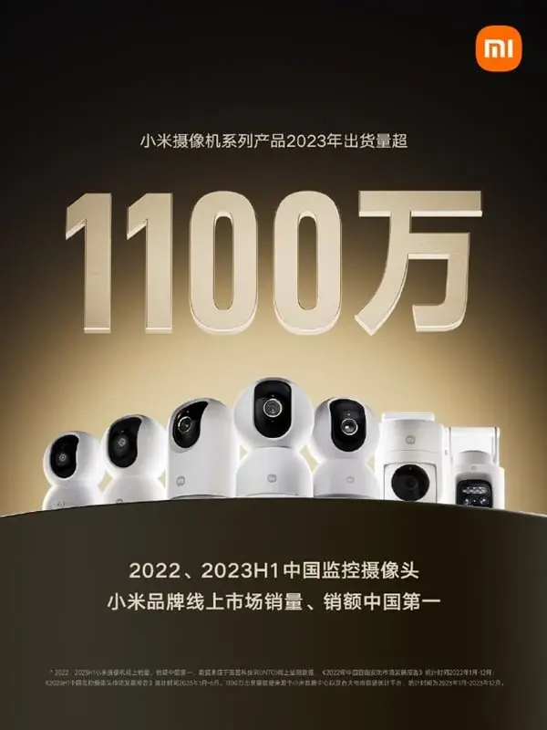 Xiaomi's Smart Camera Series Exceeds 11 Million Unit Sales