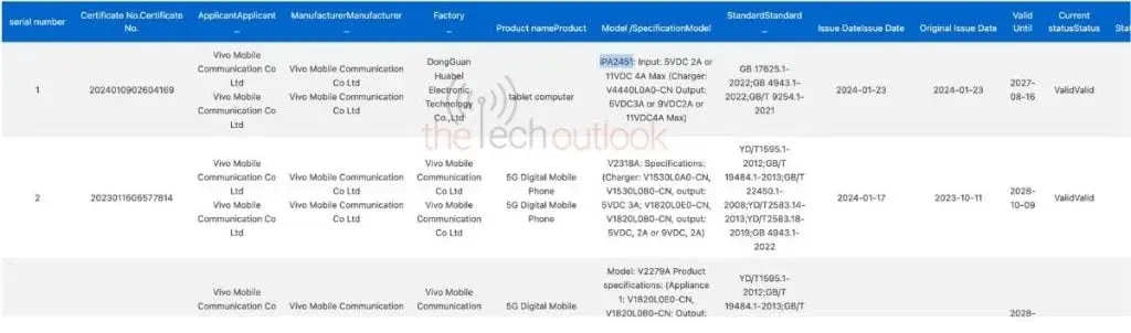 44W charging spotted on iQOO Pad Air in 3C certification