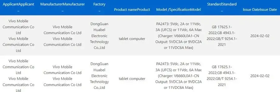 Vivo Pad 3 Certified with 66W Charging on 3C