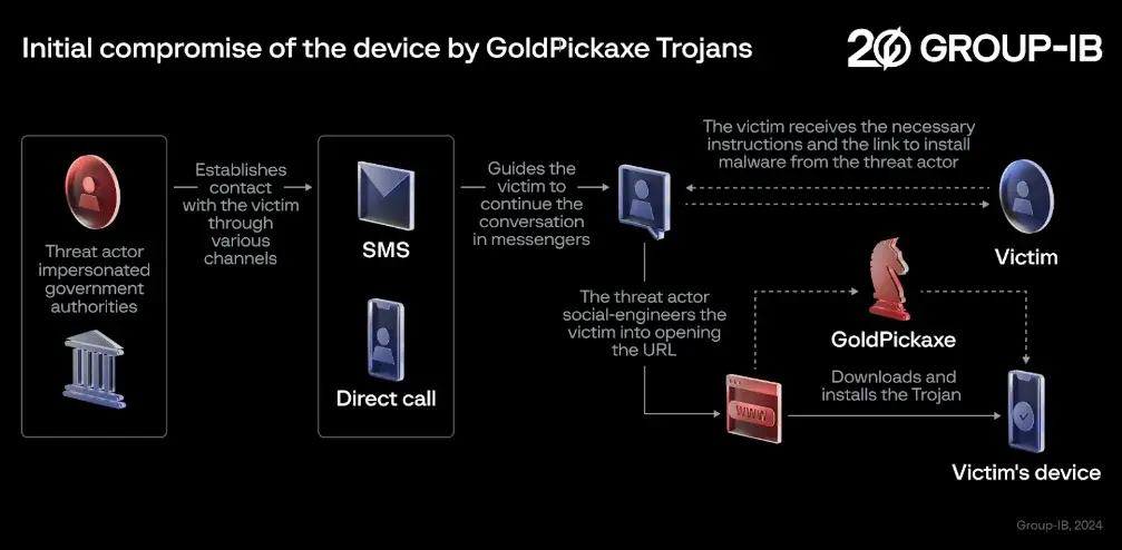 Your iPhone could be infected with a virus