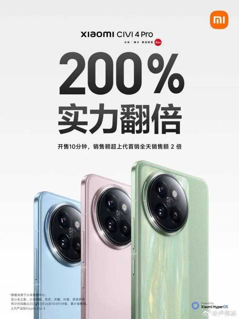 Xiaomi Civi 4 Pro Sales Exceed 200% of Previous Generation in 10 Minutes