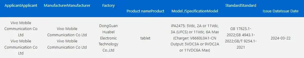 iQOO Pad 2 Flagship Tablet: Possible Arrival Soon with Fast Charging Teased