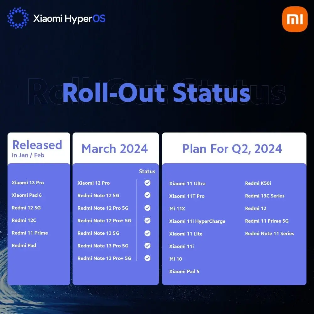 Xiaomi Q2 2024 HyperOS Update Plans: Is Your Device Included?