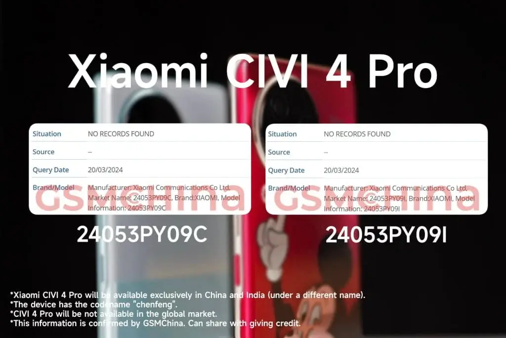 Xiaomi CIVI 4 Pro Global Market Availability Uncertain