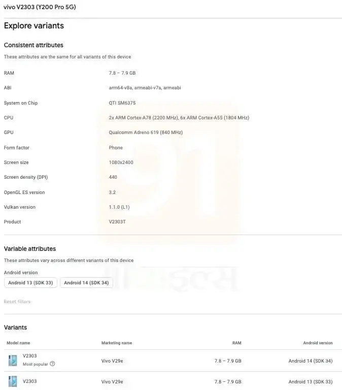 Vivo Y200 Pro 5G Appears on Google Play Console Certification