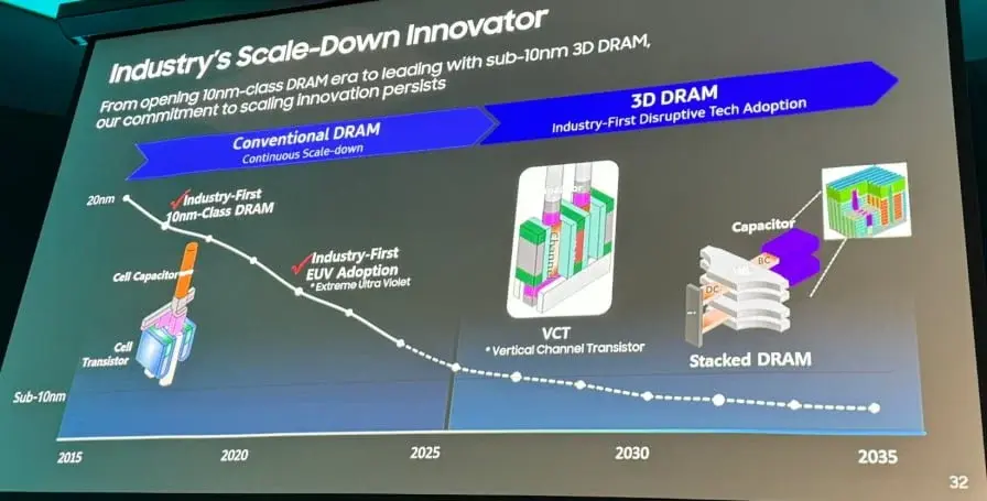 Samsung Targets $100B Market: 3D DRAM Ready for Explosive Growth