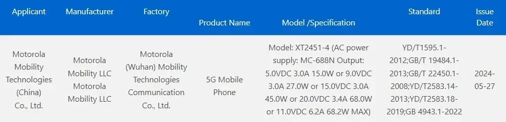 Motorola Razr 50 Ultra 3C Certified: Major Charging Speed Boost