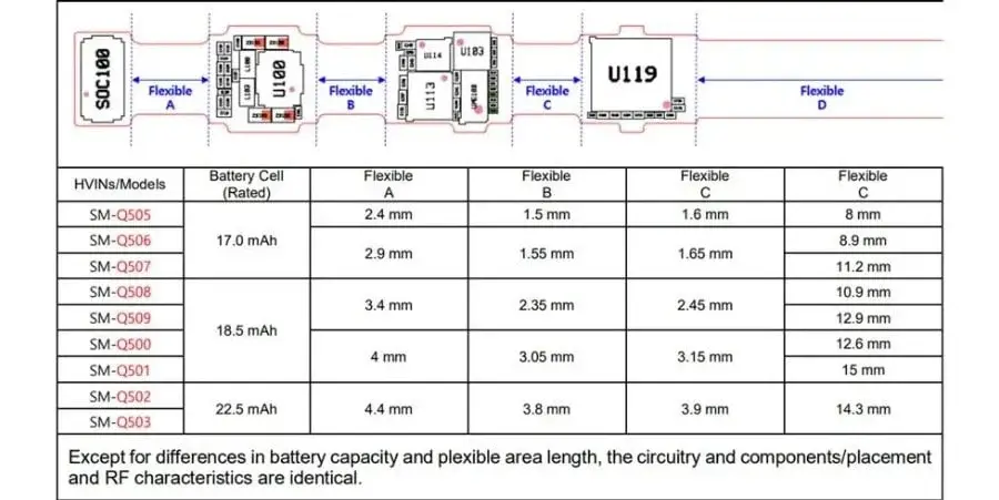 Samsung Galaxy Ring on FCC: Three Battery Sizes Revealed