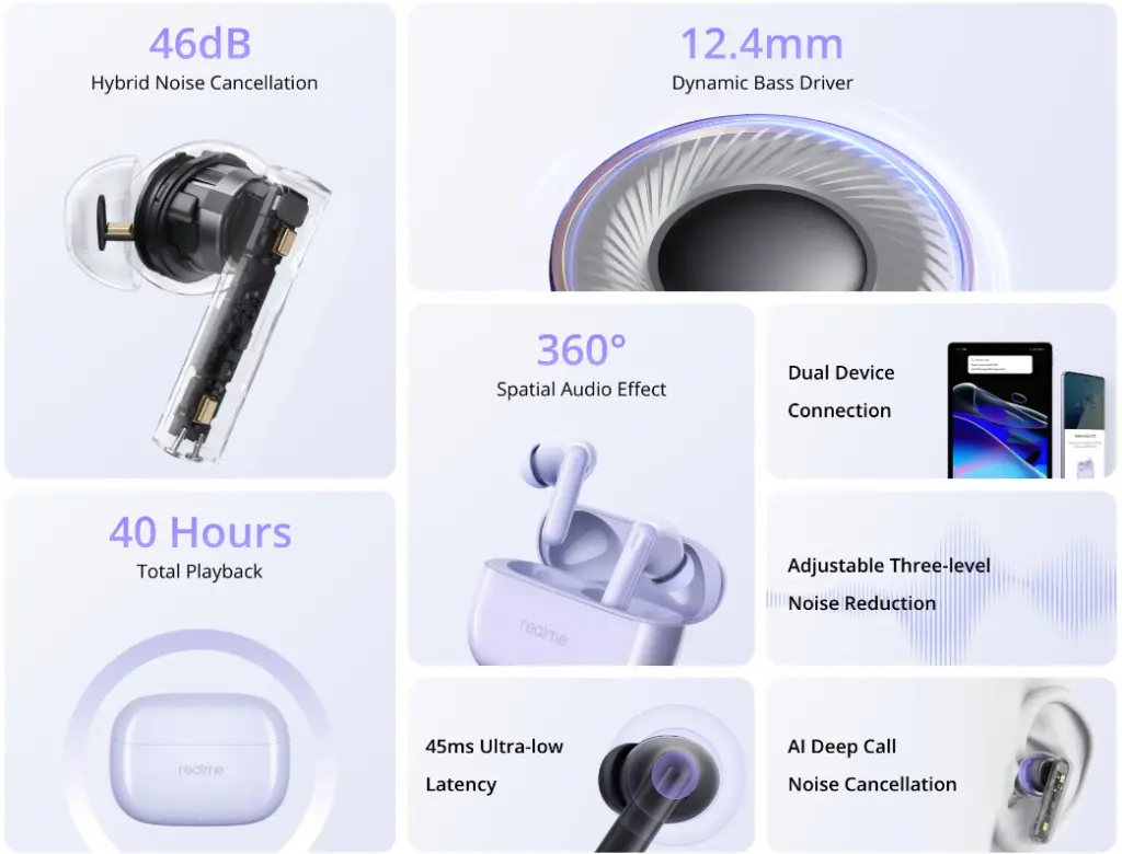 Realme Buds T310 Launch in India: 46dB ANC, 360° Audio, 40hr Battery