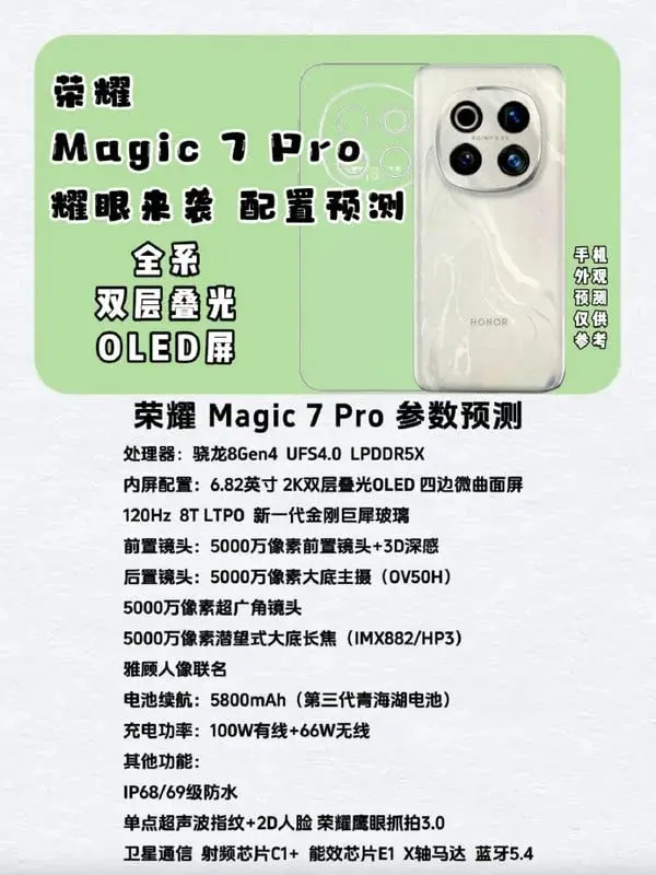 Honor Magic 7 Pro Specs Leaked Ahead of November Launch