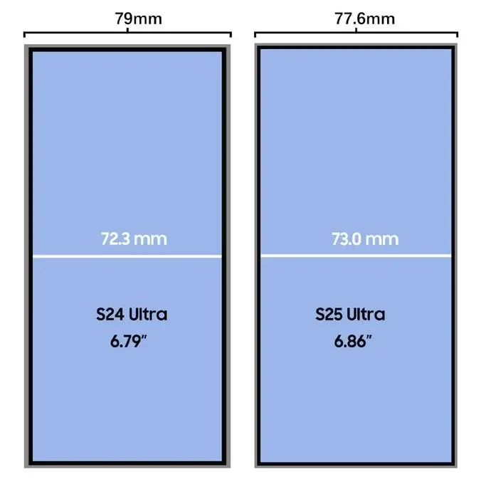 Galaxy S25 Ultra to Feature Bigger Display and Slimmer Bezels