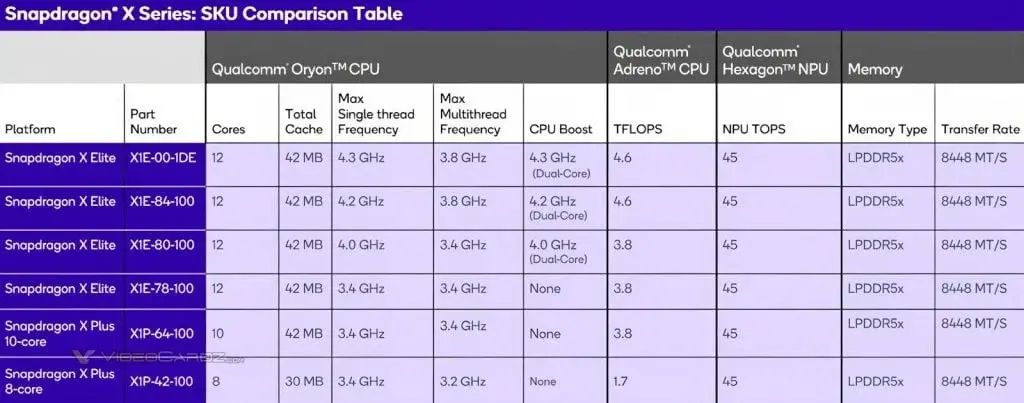 Qualcomm to Reveal 8-Core Snapdragon X Plus at IFA 2024