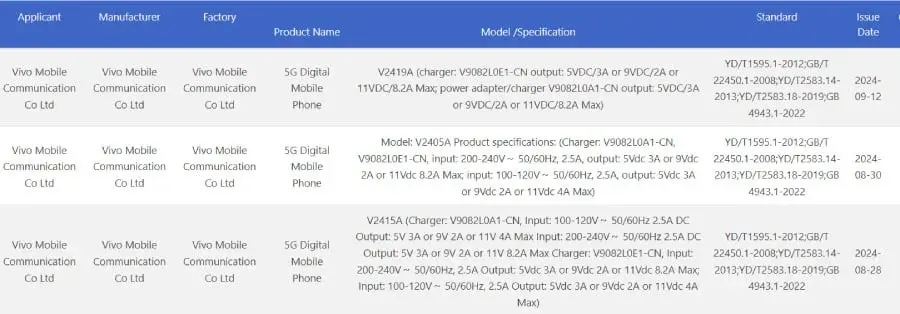 Vivo X200 Pro with Dimensity 9400: Geekbench & 3C Charging Details