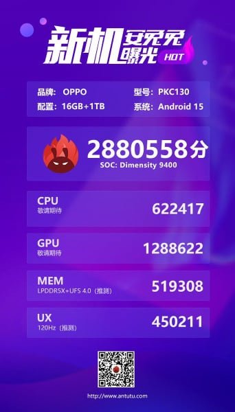 Oppo Find X8 Pro Sets Record AnTuTu Score with Dimensity 9400