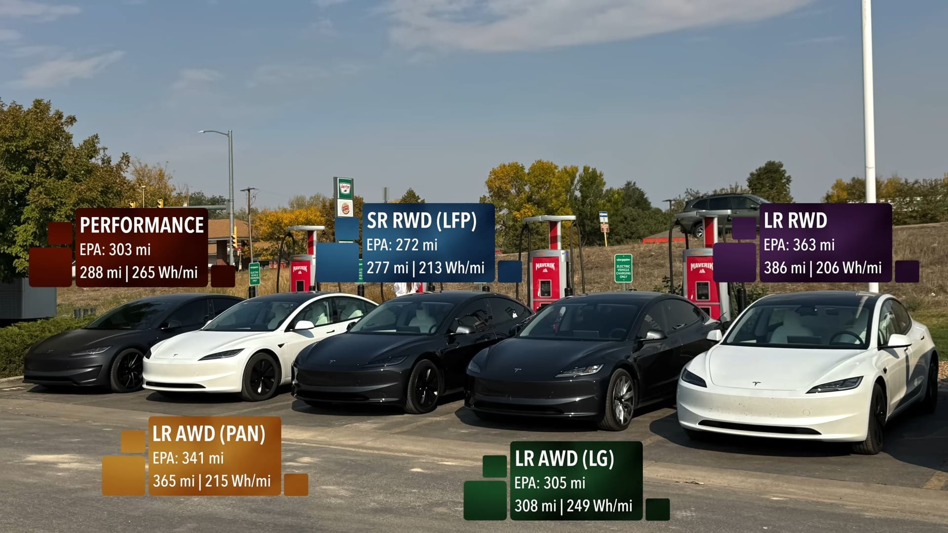 Model 3 Performance Range Test Underwhelms, LR RWD Hits 386 Miles