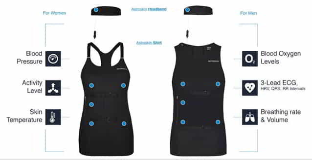 Smart Fabrics Enhance Athletic Performance with Every Sweat Drop