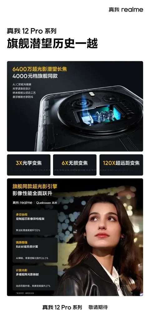 Realme 12 Pro Series Camera Details Officially Confirmed for January Launch.