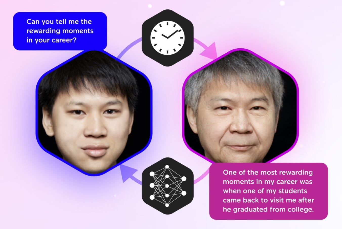 MIT’s Future You AI: Chat with Your 60-Year-Old Self for Motivation