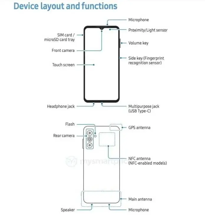 Design of Samsung Galaxy M14 and F14 unveiled, with live support page for 4G in India available