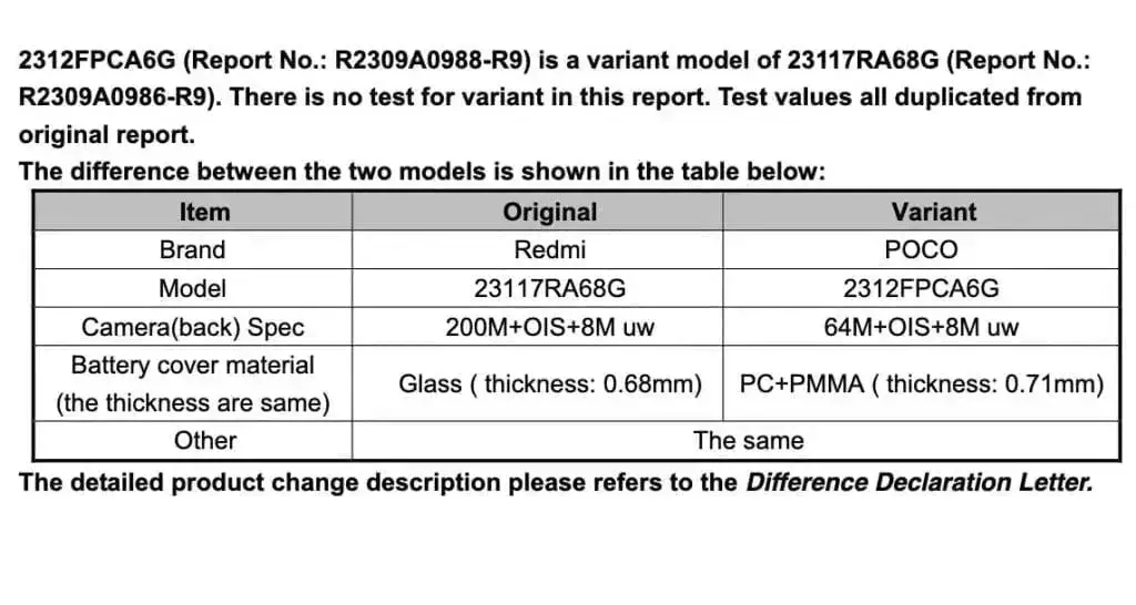 FCC Reveals Camera Specifications of Redmi Note 13 Pro 4G and POCO M6 Pro 4G