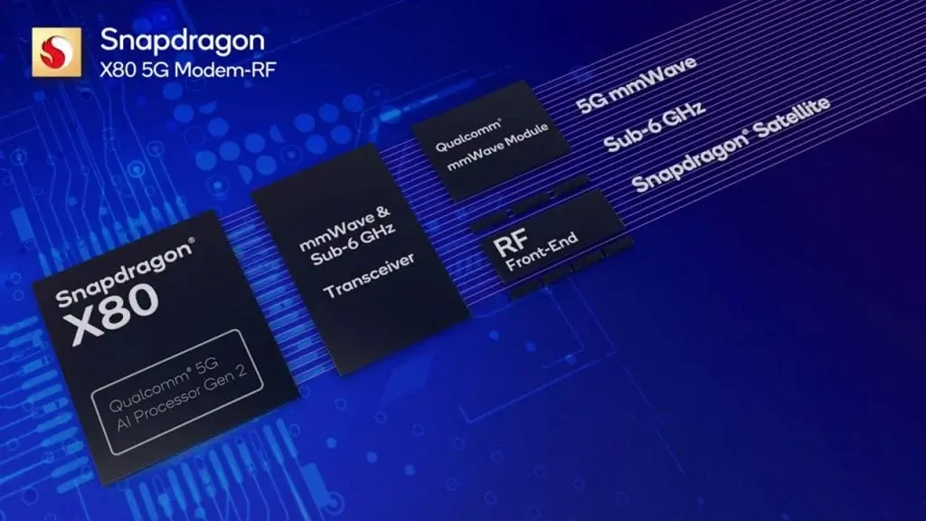 Qualcomm Reveals 5G Future: Snapdragon X80 Modem & FastConnect 7900 at MWC 2024