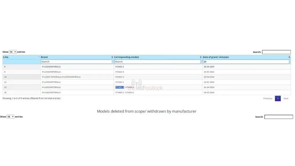 Motorola Edge 50 Ultra: Potential Launch Soon in India