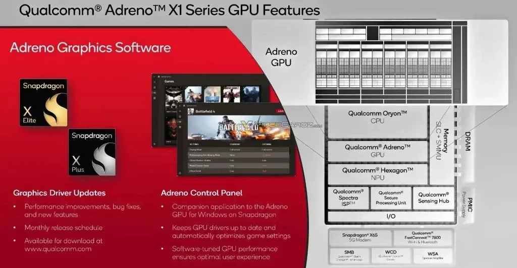 Qualcomm Launches Adreno X1 GPU for Next-Gen Arm Laptops