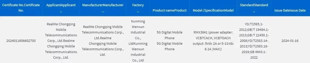 Realme 12 Pro Spotted on 3C Certification with 67W Fast Charging Prior to Release