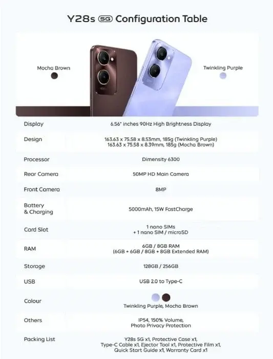 Vivo Y28s 5G Leaks: Full Specs and Details Revealed