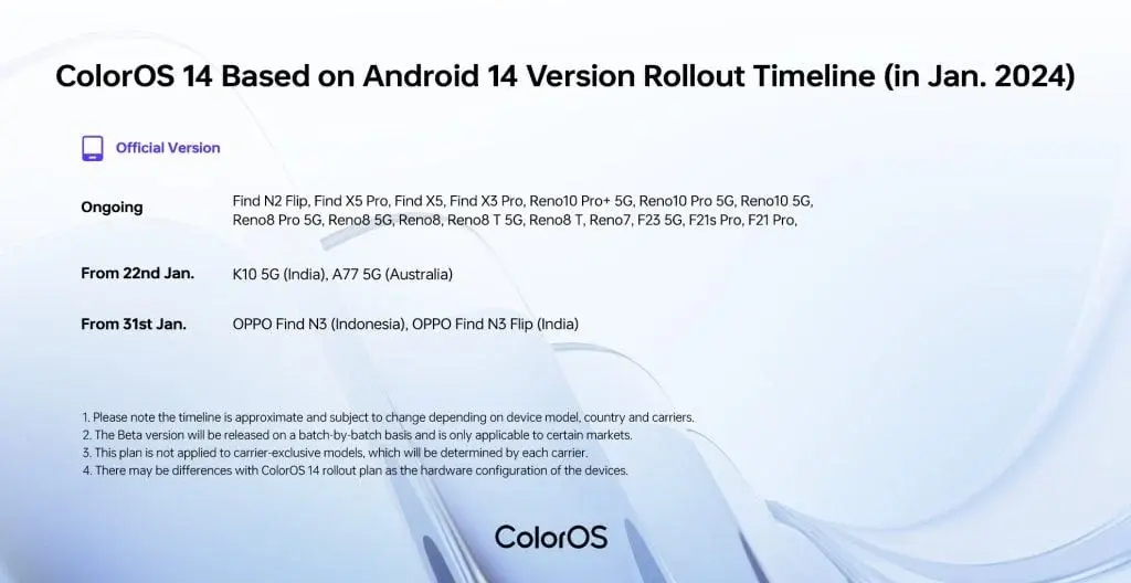 ColorOS 14 Stable Update Release Schedule for January 2024