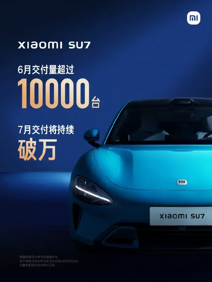 Xiaomi Auto SU7 Sells 10,000+ Units in June, Expects Same for July