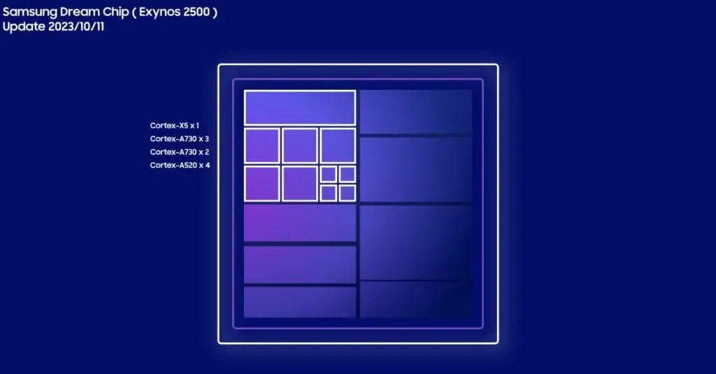 Online specifications of the Exynos 2500 emerge