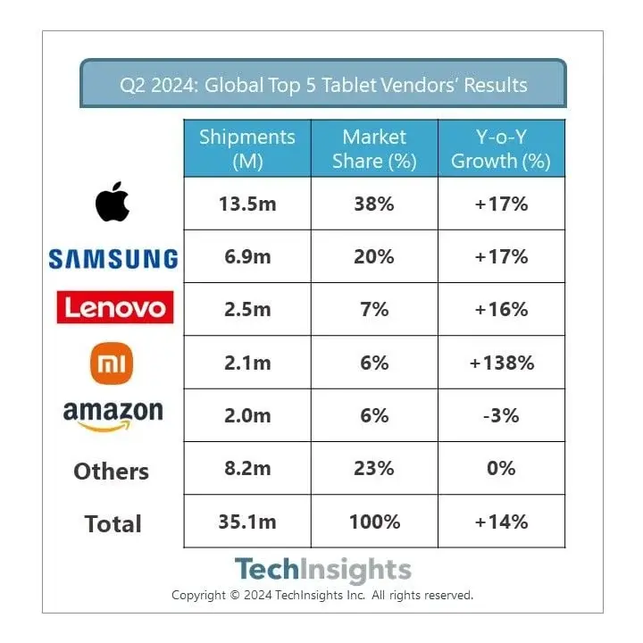 Why Xiaomi Tablets Are Gaining Popularity Rapidly