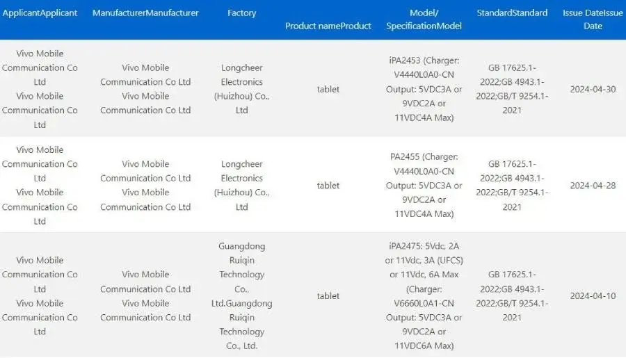 Vivo Pad 3, Watch 4, iQOO Pad 2 & Pad 2 Pro Listed on 3C Certification