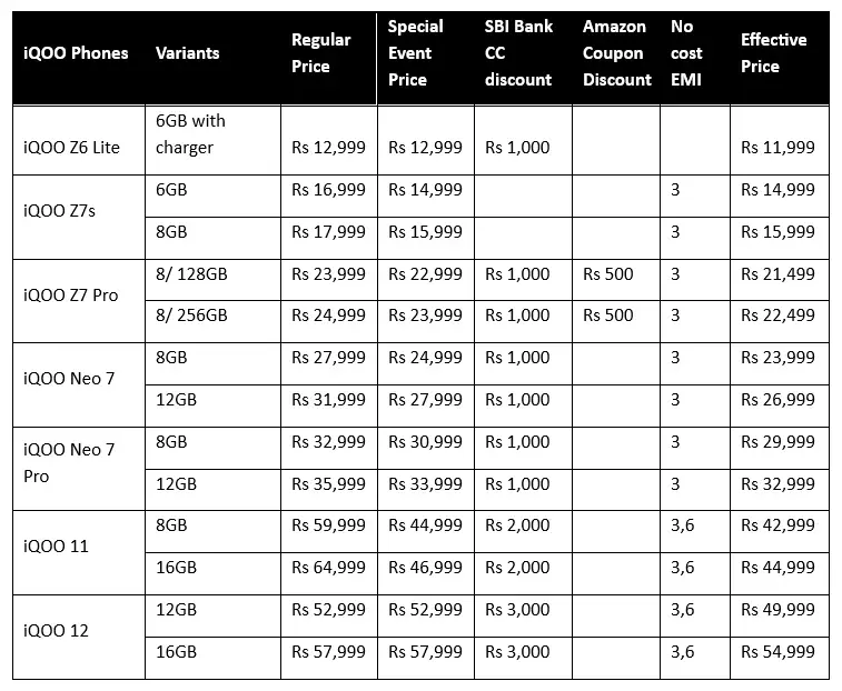 Attractive Prices Await for iQOO 12, 11, Neo 7 Pro, Neo 7, Z7s, Z7 Pro, Z6 Lite in Amazon’s Great Republic Day Sale 2024