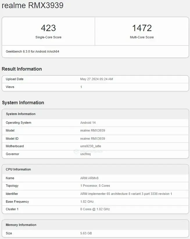 Realme C63 Spotted on Geekbench Before Next Week’s Launch