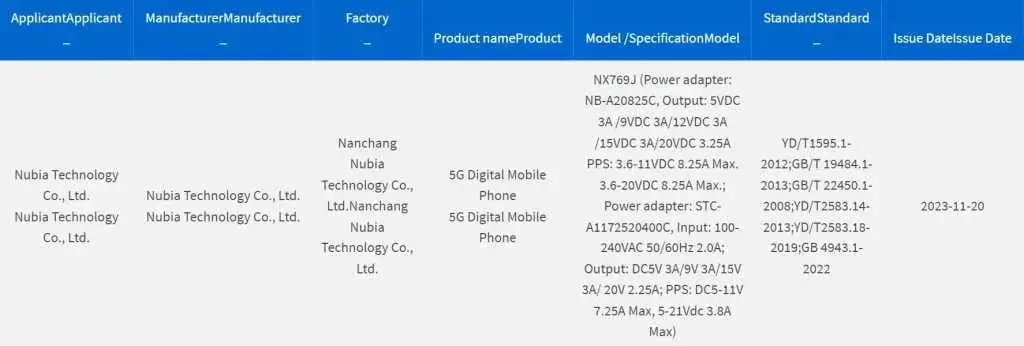 165W Fast Charging Support Confirmed as Red Magic 9 Pro Passes 3C Certification