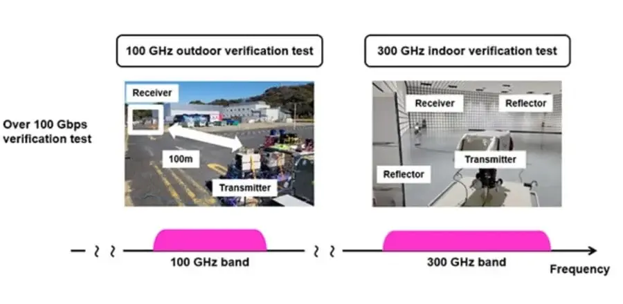 Japan Reveals World’s First 6G Device: 20x Faster than 5G