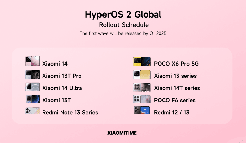 Xiaomi HyperOS 2 Global Release Schedule Leaked Details