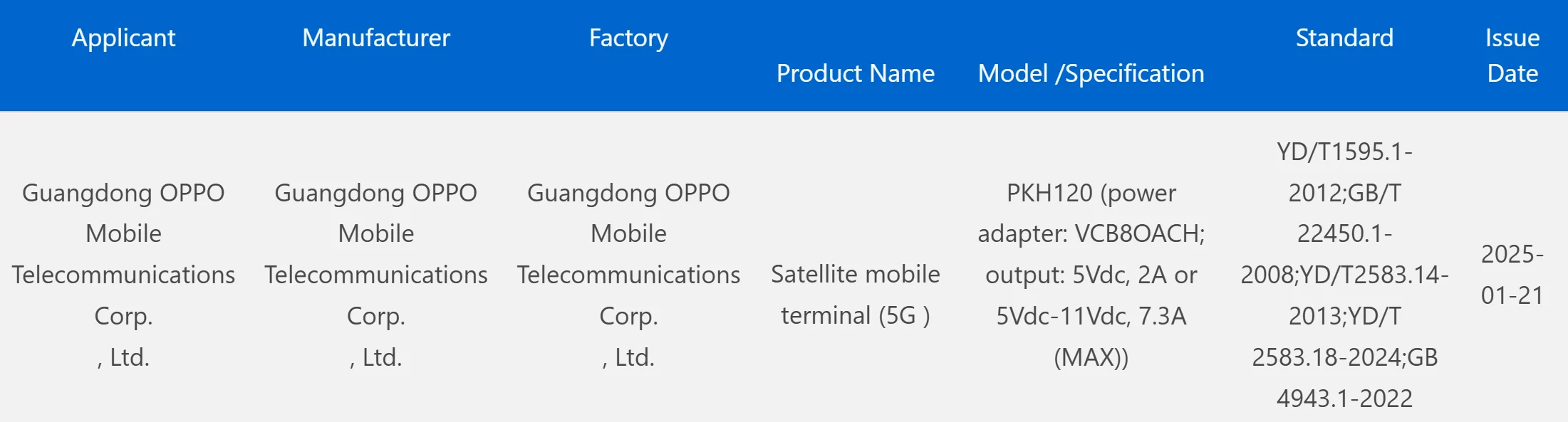 Oppo Find N5 Variants Get 3C Certification Ahead of Launch