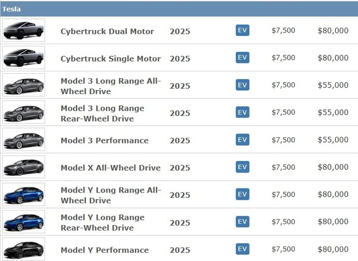 Cybertruck Price Cut for Non-Foundation Models Ahead of 2025 Release