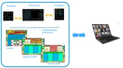 Intel Advocates for Upgradable and Repairable Laptops